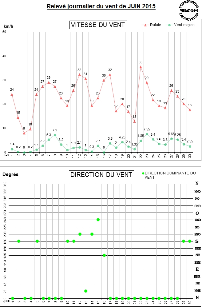 GRAPH VENT 06-15.jpg